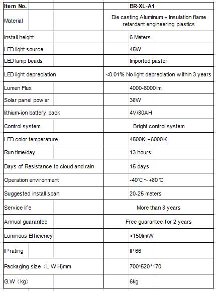 Led Solar Panel Street Lights Lithium Battery Integrated Decorative Light Controller 60w