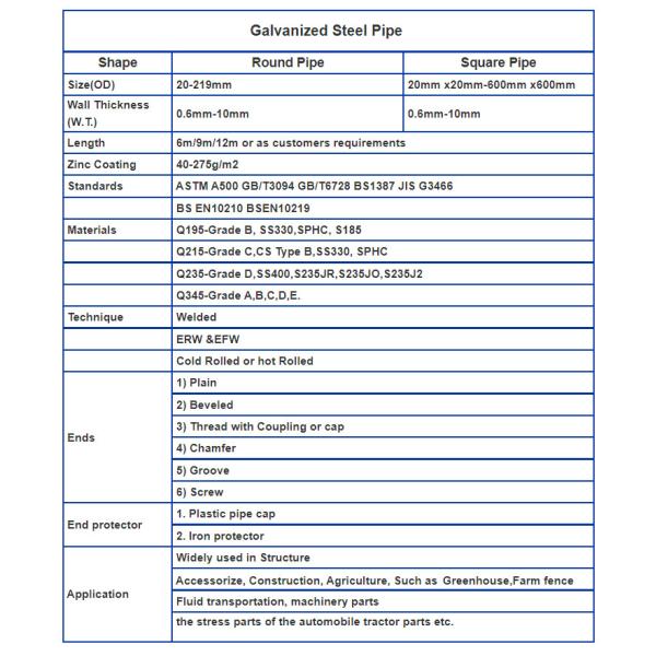 Welded Hot Dipped Galvanized Pipe 0.6mm 10mm Wall Thickness