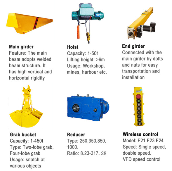 3T 5T 10T Single Girder Overhead Crane , Grab Bridge Crane Strong Bearing Capacity
