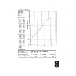 Guangdong Bunge Building Material Industrial Co., Ltd Certifications