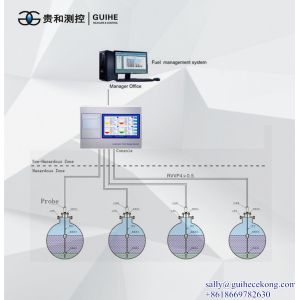 Buy cheap Stainless Steel Material AC220V Fuel Monitoring Automatic Tank Gauge from wholesalers