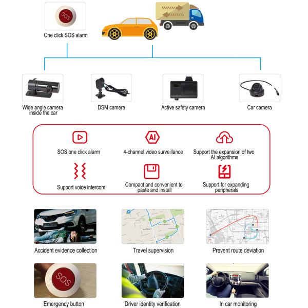 GPS Locator Vehicle Tracking Platform 4 Channel 1080P HD Dash Camera