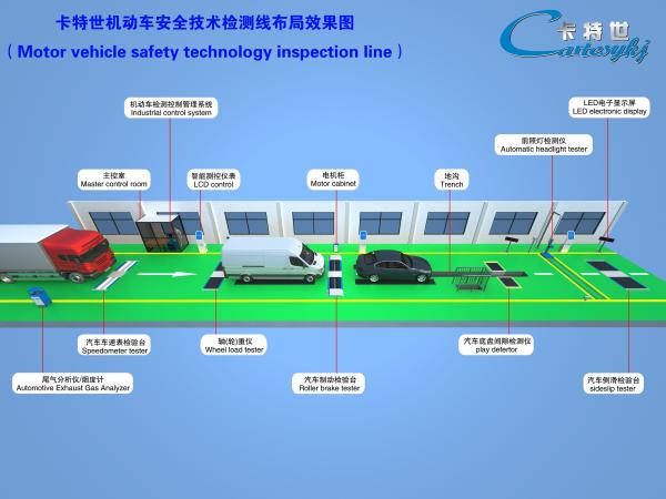 Buy CTFZ-3B Vehicle Testing Line Automotive Performance Testing System Streamline Your Inspection Process at wholesale prices