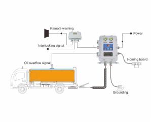 Quality BXCQ Explosion Proof Overflow Static Grounding Control System Flameproof Type for sale