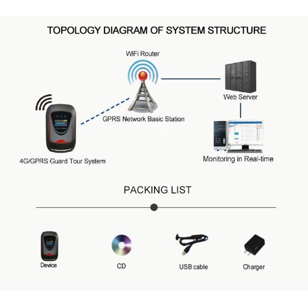 GPRS Real Time Guard Patrol Tour System Device 125Khz Card With OLED Screen