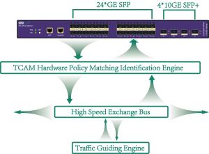 Quality Inline Or SPAN Network Packet Generator Network Monitoring And Packet Filltering for sale