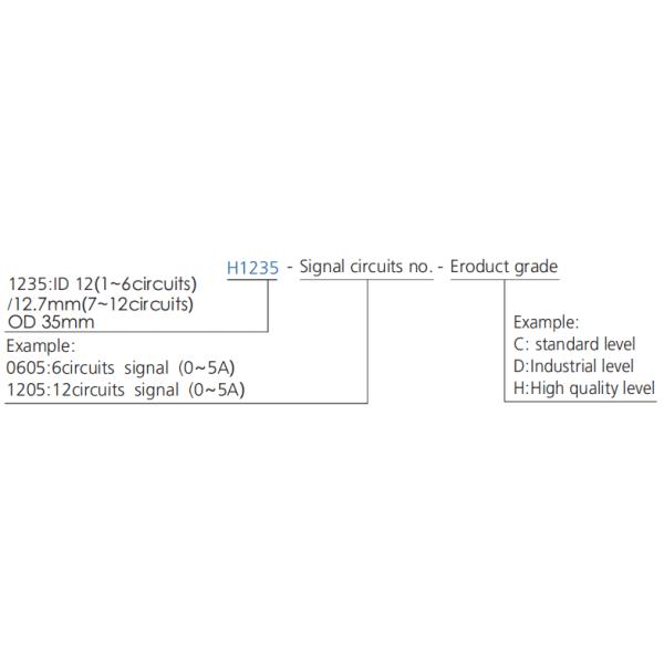 h1235 series H1235 Series Mini Through Hole Slip Ring slip ring description