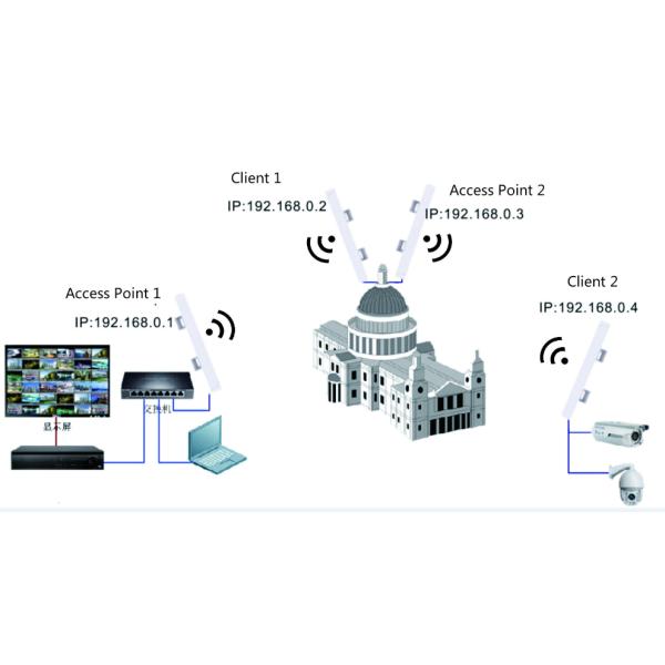 2.4Ghz POE Wireless Bridge , Outdoor Wireless Ethernet Bridge