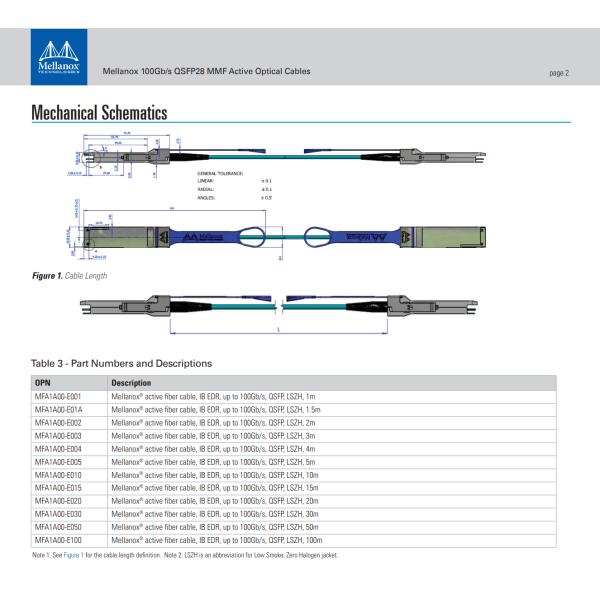 QSFP LSZH Aoc Active Optical Cable Mellanox Naddod MFA1A00-E005 IB EDR