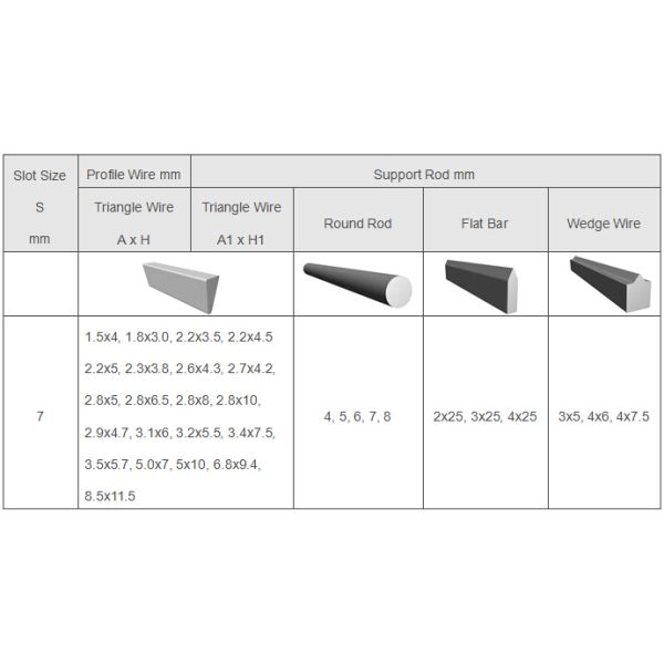 wedge wire screen,Drum Screen,stainless steel wedge wire filter
