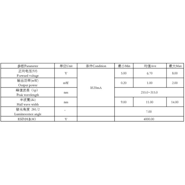 275NM 6.8V UVC LED Lamp Dual Chip DL-275-S68 40mW 90 Degree Luminescence