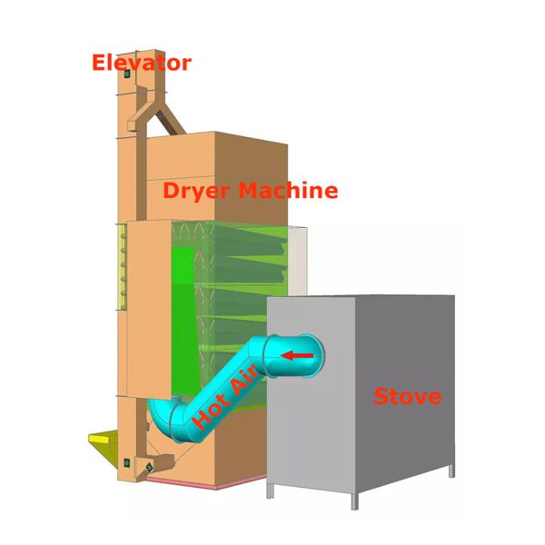 Great quality automatic paddy dryer plant with low burst rate