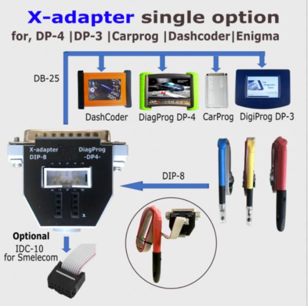 Buy X-ADAPTER DB25  to DIP-8 for pogo pin TSSOP /MSOP /SOIC  connect with DIAGPROG-DP4 programmer device at wholesale prices