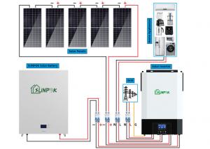 China 8kw 10kw 15kw 20kw Off Grid Wind And Solar Power Systems Hybrid Inverter on sale