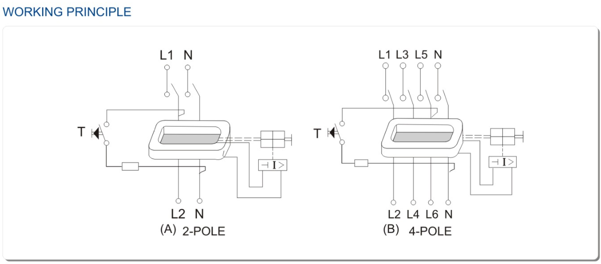 F360 Series 2P 4P IEC61008 RCD Circuit Breaker IP20 63A