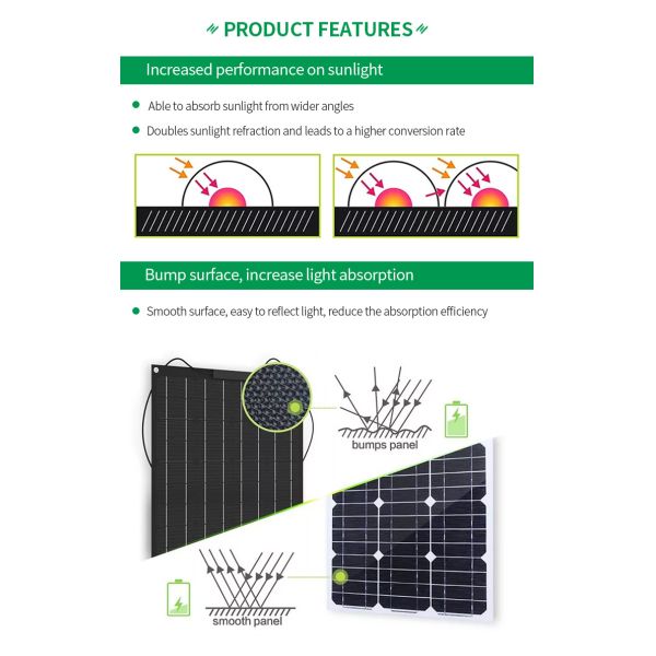50W High Flexible Solar Powered Panel Half Cell System For Home