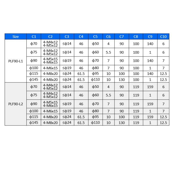 Lichuan Planetary Reducer Gearbox 3 to 1 3:1 PLF90 90mm Frame Size High Precision High Torque