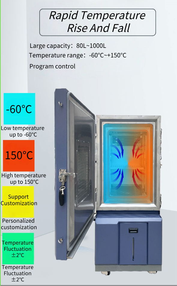Customizable Large-Capacity Double-Door Constant Temperature and Humidity Environmental Test Chamber