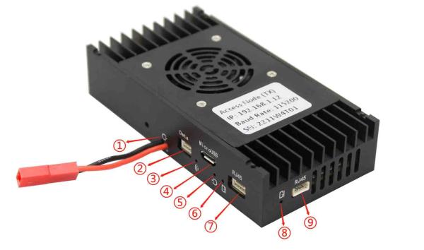 Buy 10ms Low Latency UAV Data Link With OFDM Modulation HDMI Ethernet And TTL/RS232/RS485 Data Channels at wholesale prices