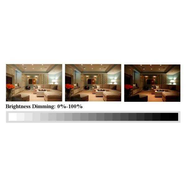 Wireless 220V Undermount LED Cabinet Lights Recessed Dimmable