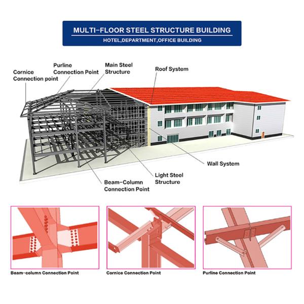 Pre Engineered Logistics Steel Warehouse Construction Custom Design
