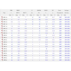 Buy cheap Transient voltage suppressor SOD-123FL SMAF factory in China from wholesalers