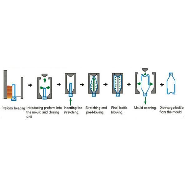2L Bottle Pet Stretch Blow Moulding Machine / Molding Machine CE Cetificated