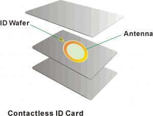 China RFID NFC Smart Card / RFID radio frequency identification card on sale