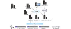 Quality Digital TV Conditional Access System 3DES / AES Encryption Algorithm CAS Software for sale