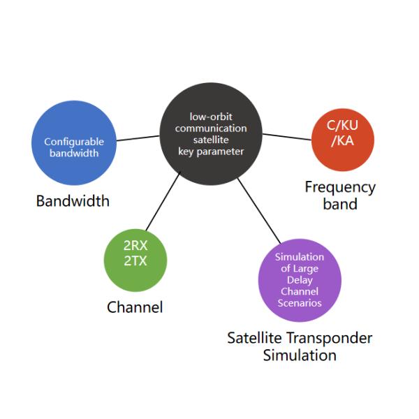 Independent Software Radio Equipment SDR-LW 2972-24/44