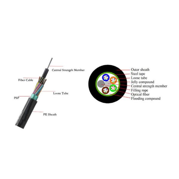 96 cores GYTS PE Jacket Stranded Outdoor Fiber Optic Cable for Aerial and Duct 0