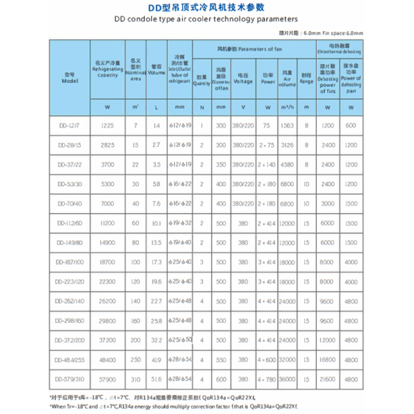 Commercial Refrigeration Evaporators For Small To Medium-sized Cold Storage