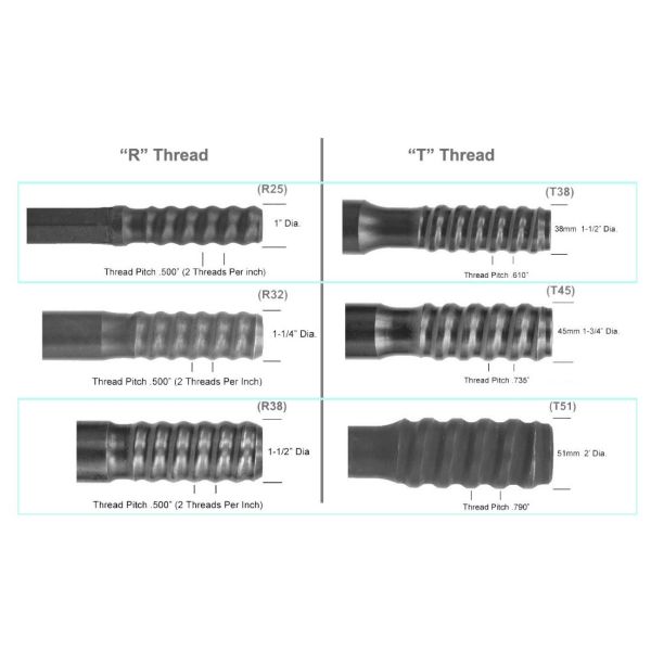 3050mm 3660mm Length Fully Carburized Threaded Extension Drill Rod Rock Drilling Tools
