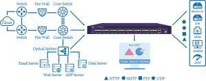 Quality Scale Your Network With Network Packet Broker For Load Balancing And Packet Filtering for sale