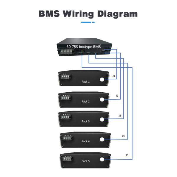 144V 50A Integrated BMS Battery Management System for Solar Energy Storage Applications