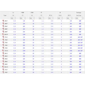 Buy cheap Bridge rectifier tube MBF ABS/LBF MBS ABF ABS factory in China from wholesalers