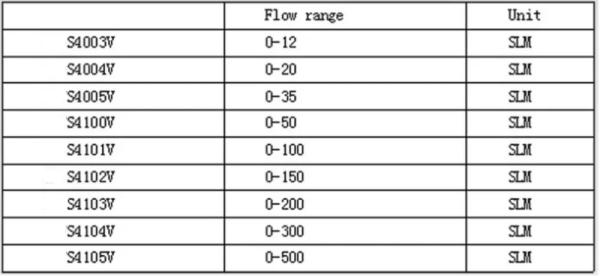 Buy MEMS Gas Flow Sensor for Ventilator AWM720P1 IC Chips High-Performance  Flow Sensor Modules at wholesale prices