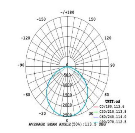 High CRI UFO High Bay Led Shop Lights , 150 Watt Led High Bay Lights Corrosion Resistant