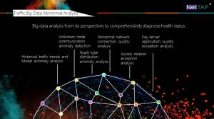 Quality NetTAP® Matrix Network Solutions Network Abnormal Monitoring And Fault Location for sale