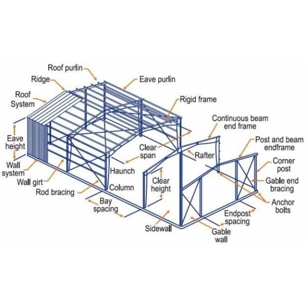 Large overhang canopy steel structure warehouse with sliding / rolling-up gate
