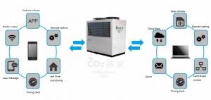 Quality R744 CO2 Hot Water Heat Pumps Semi Closed Reciprocating for sale