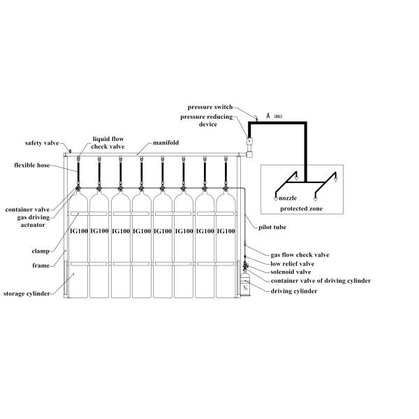 Inert Gas Nitrogen Fire Extinguishing System