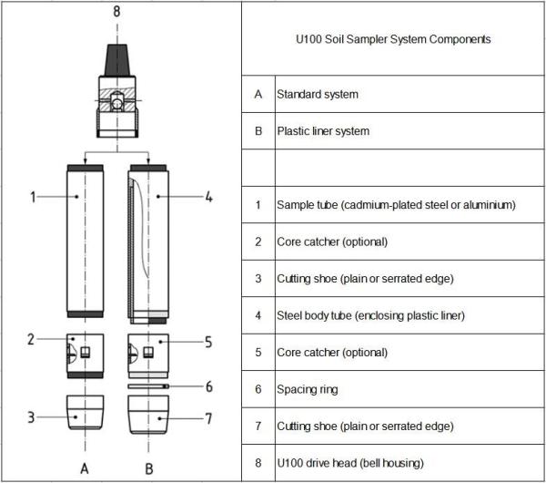 Buy U70 sampling system, U70 samplers for Soil Testing, Geotechnical soil sampling at wholesale prices