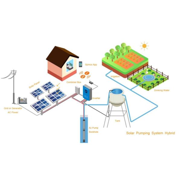 GPOWER IEC Solar Water Pumping System For Agriculture