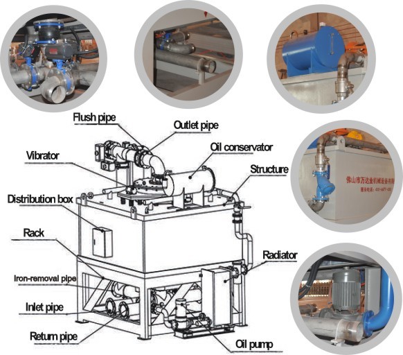 1000mm Magnetic Separator Machine 200 Tons , 380VAC Magnetic Separator For Grinder
