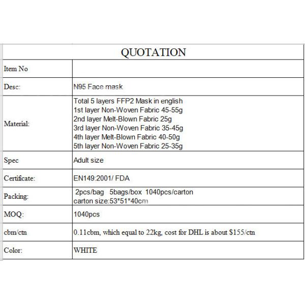 EU CE FDA Approved Face Masks 5 Layer Protection Comfortable Wearing