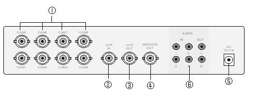 8 Channel Quad Processor , Video Quad Splitter Splitter System With Audio Alarm IR Remote Control