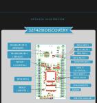 STM32F429 MCU Discovery Arduino Development Board STM32F429I-DISCO