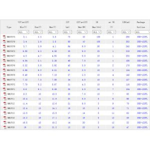 Buy cheap Zener diode SOD-123FL factory in China from wholesalers