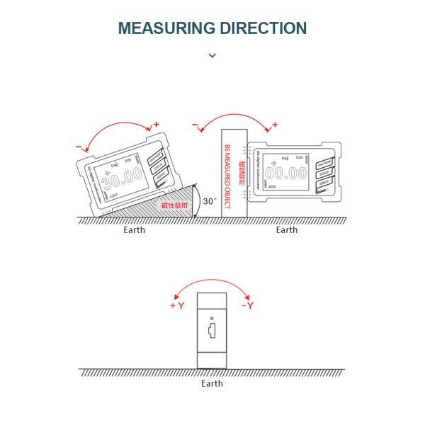 DMI410 Waterproof Digital Inclinometer Cloud Deck Tool 2 Axis Angle Meter